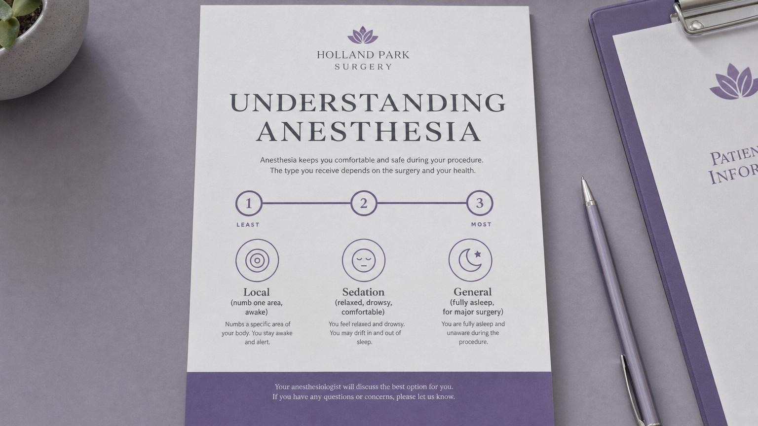 Understanding anesthesia: local, sedation, general