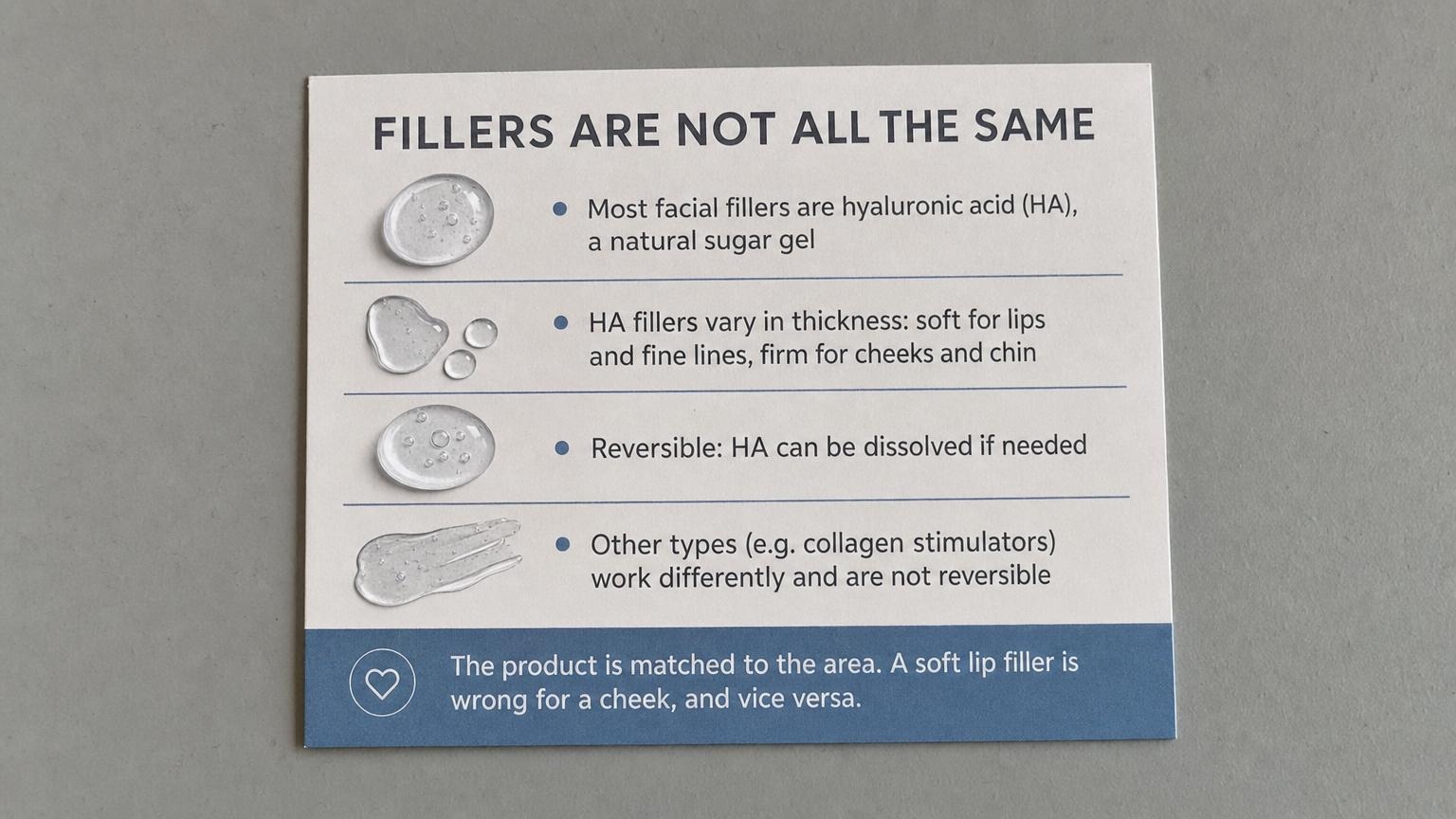 Fillers are not all the same: HA thickness matched to lips, cheeks, chin