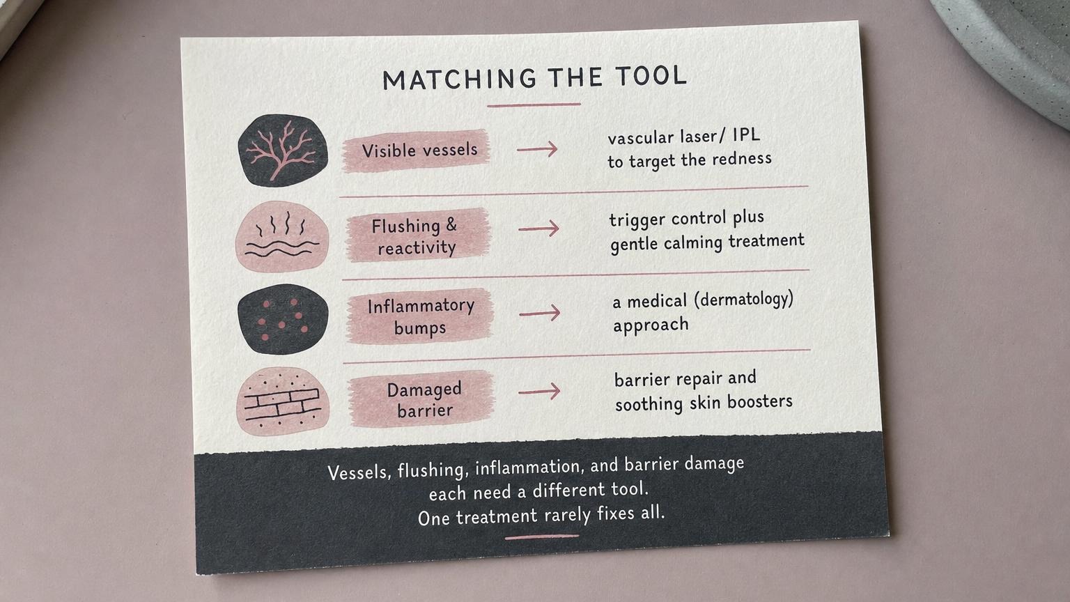 Matching the tool: vascular laser for vessels, barrier repair and trigger control for reactivity