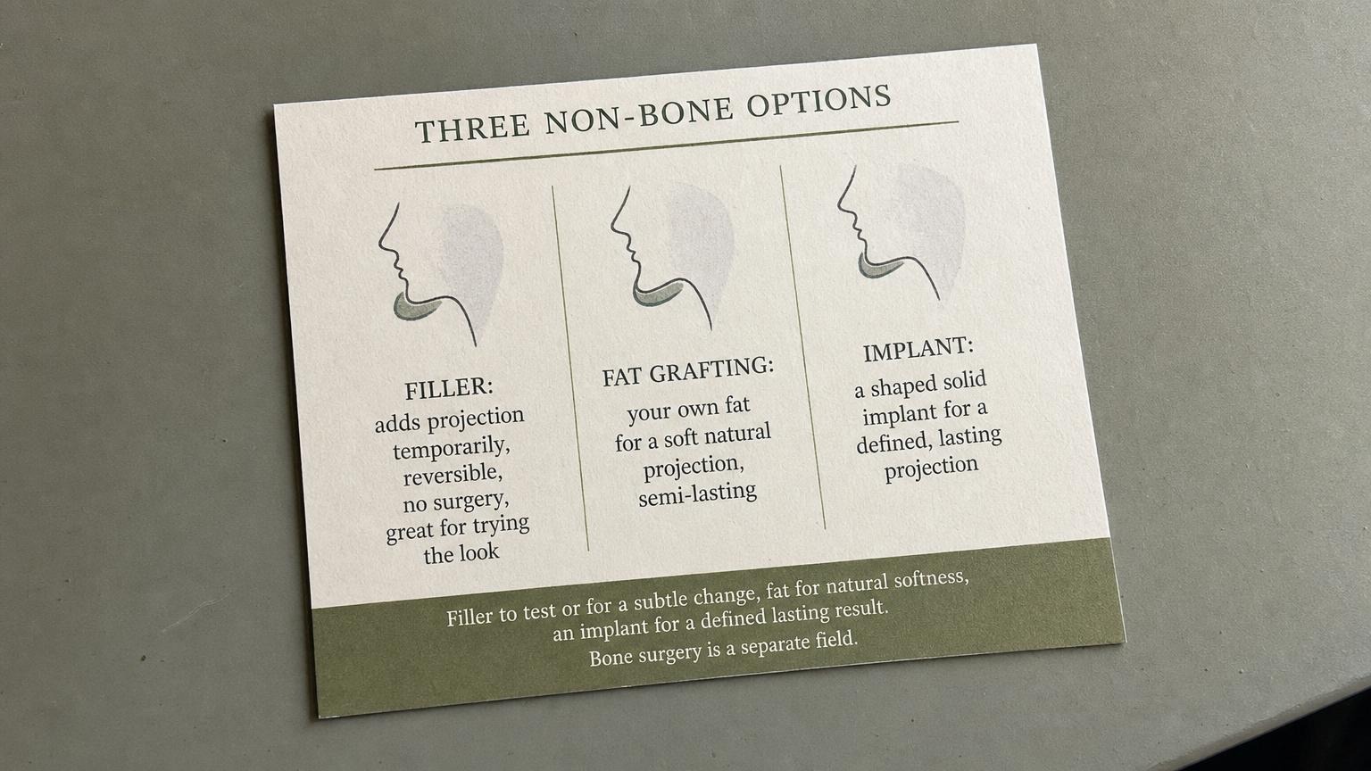 Three non-bone options: filler to preview, fat for softness, implant for lasting projection