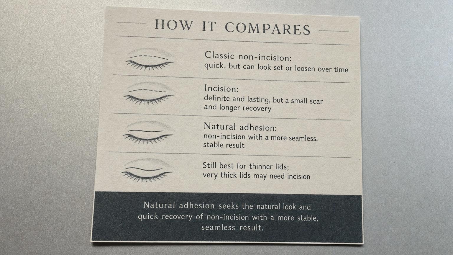 How it compares: classic non-incision, incision, and natural adhesion