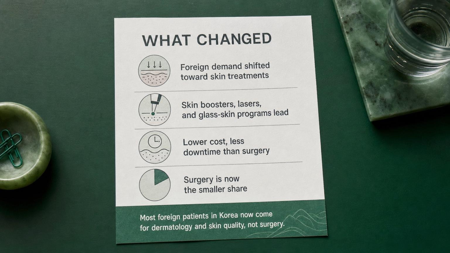What changed: most foreign patients now come for skin quality, not surgery